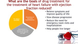 What are the Goals of drug treatment for
the treatment of heart failure with ejection
fraction reduced?
• Relieve symptoms and
improve quality of life
• Slow disease progression
• Reduce the need for
emergency room visits and
hospitalization
• Help people live longer
Prevention of
reccurent
hospitalizations
Improvement in
clinical statues and
fonctional capacity
and QOL
To reduce
mortality
 