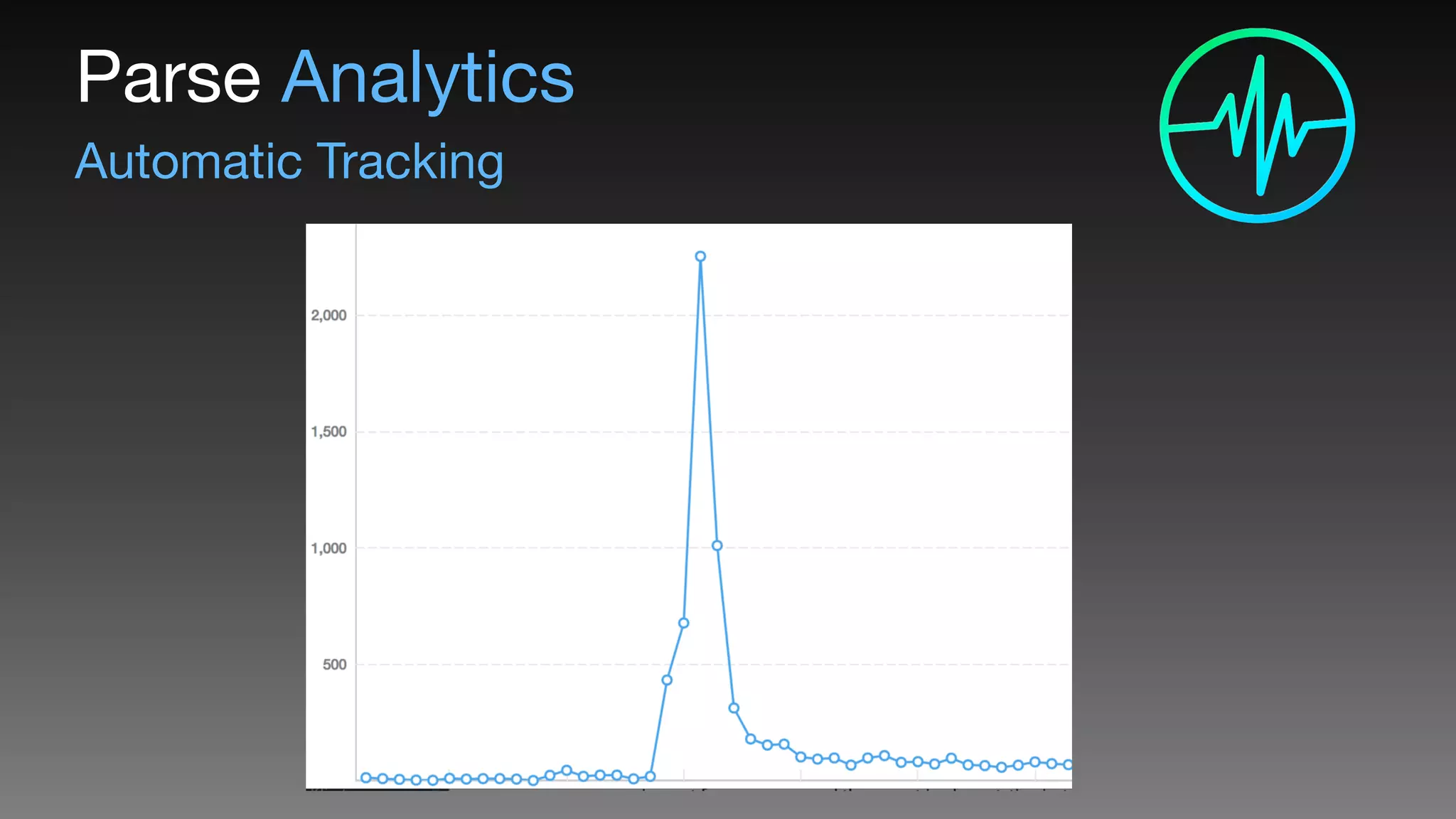 Automatic Tracking
Parse Analytics
 