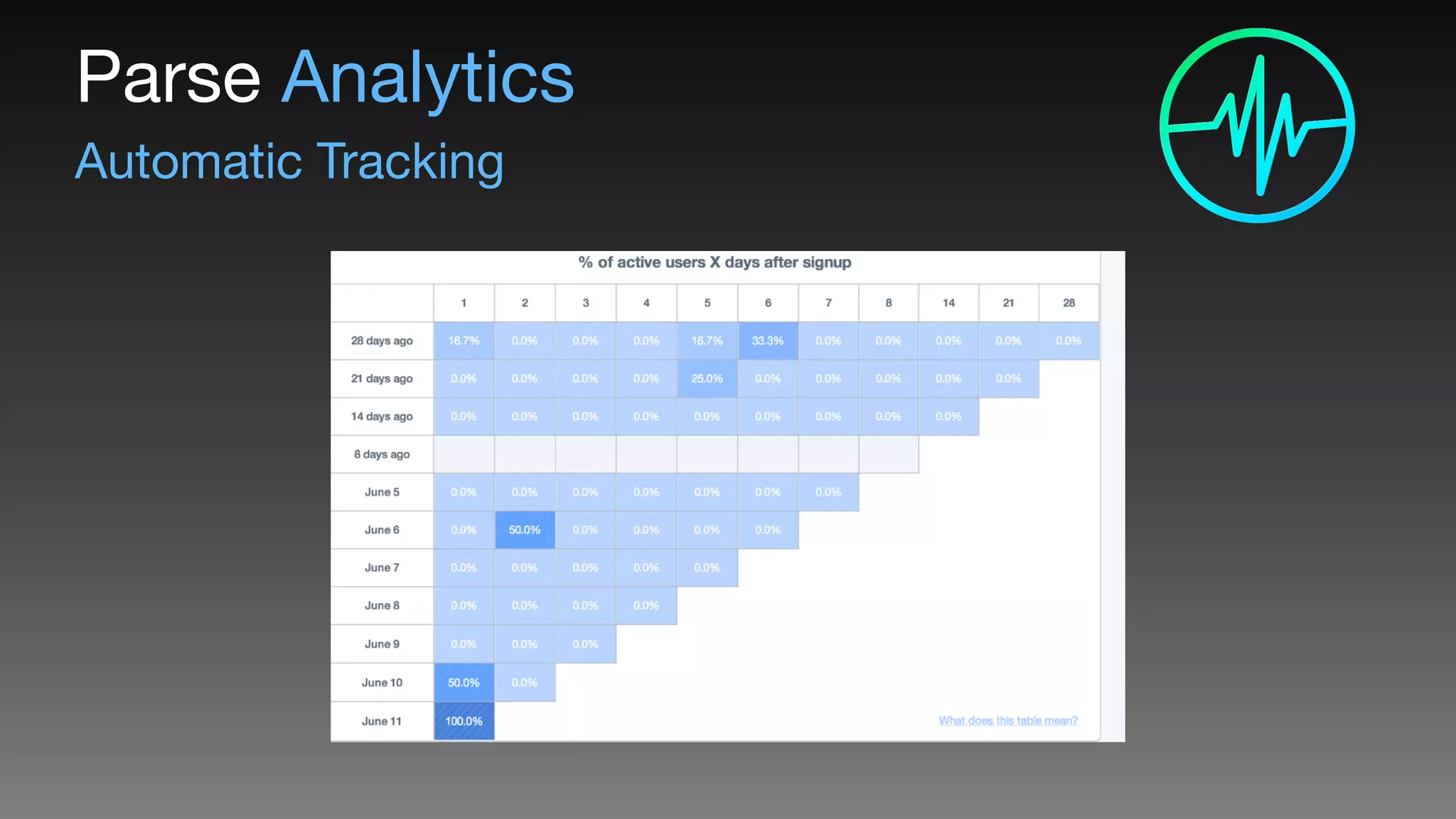 Automatic Tracking
Parse Analytics
 