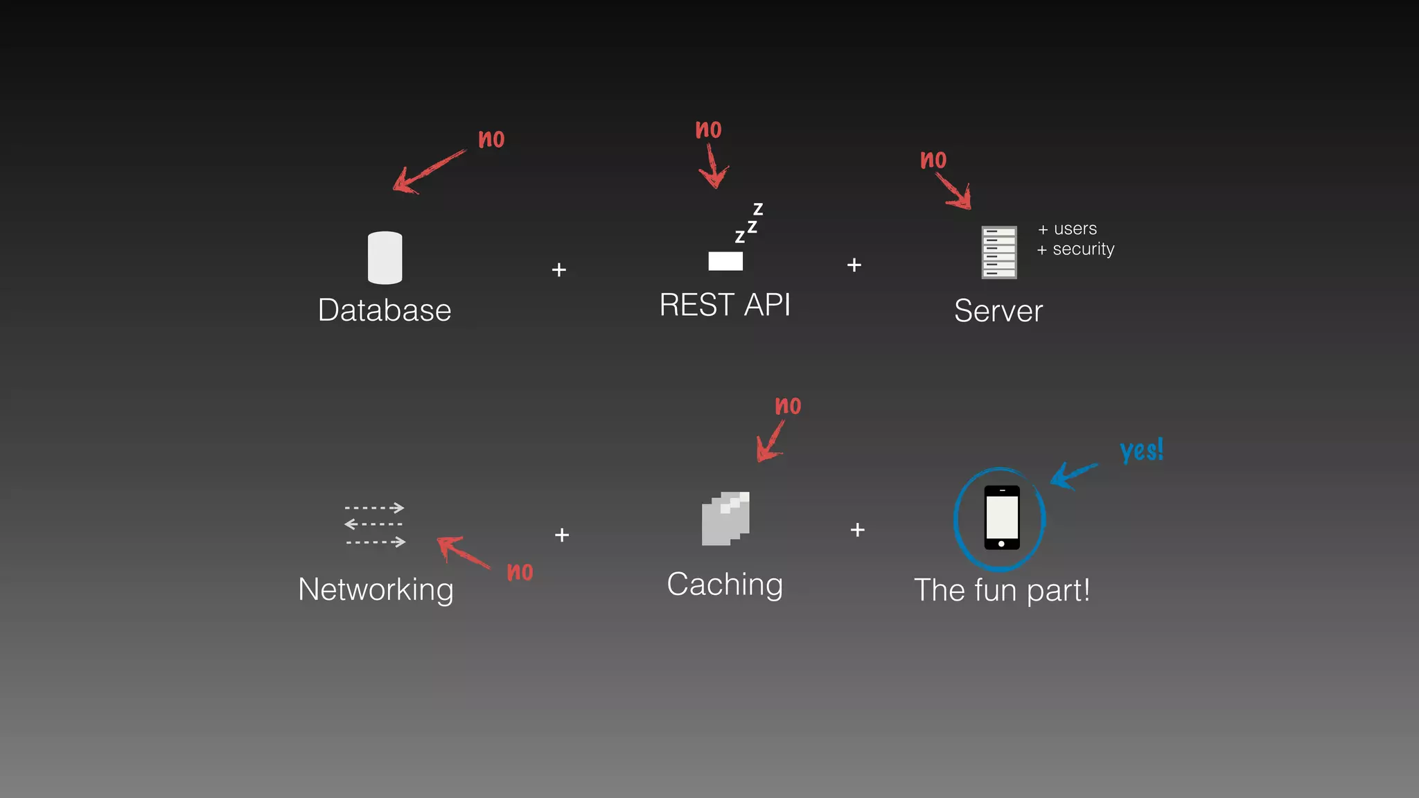 Database REST API
Z
Z
Z
Server
++
+ users
+ security
CachingNetworking
+ +
The fun part!
no no
no
no
no
yes!
 
