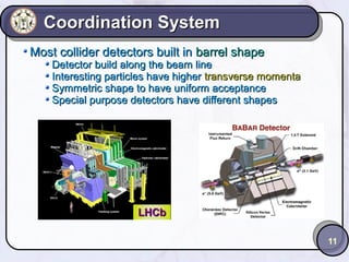 Coordination System
Most collider detectors built in barrel shape

Detector build along the beam line
Interesting particles have higher transverse momenta
Symmetric shape to have uniform acceptance
Special purpose detectors have different shapes

LHCb
11

 