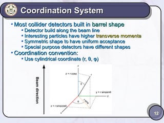 Coordination System
Most collider detectors built in barrel shape

Detector build along the beam line
Interesting particles have higher transverse momenta
Symmetric shape to have uniform acceptance
Special purpose detectors have different shapes

Coordination convention:

Use cylindrical coordinate (r, θ, φ)

Beam direction

12

 