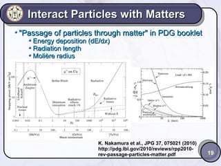Interact Particles with Matters
"Passage of particles through matter" in PDG booklet
Energy deposition (dE/dx)
Radiation length
Molière radius

K. Nakamura et al., JPG 37, 075021 (2010)
http://pdg.lbl.gov/2010/reviews/rpp2010rev-passage-particles-matter.pdf

19

 