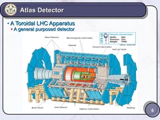 Atlas Detector
A Toroidal LHC Apparatus
A general purposed detector

6

 