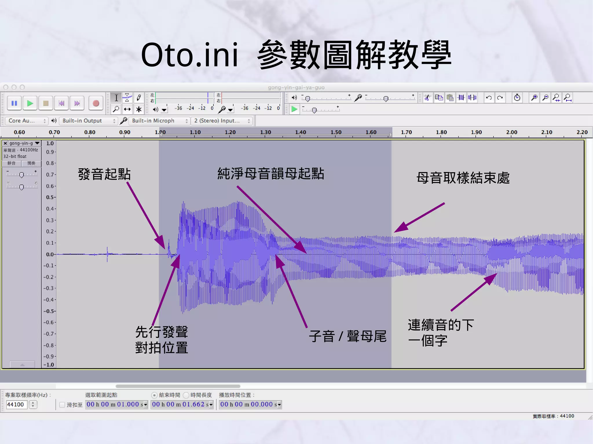 發音起點
先行發聲
對拍位置
純淨母音韻母起點
子音 / 聲母尾
母音取樣結束處
連續音的下
一個字
Oto.ini 參數圖解教學
 