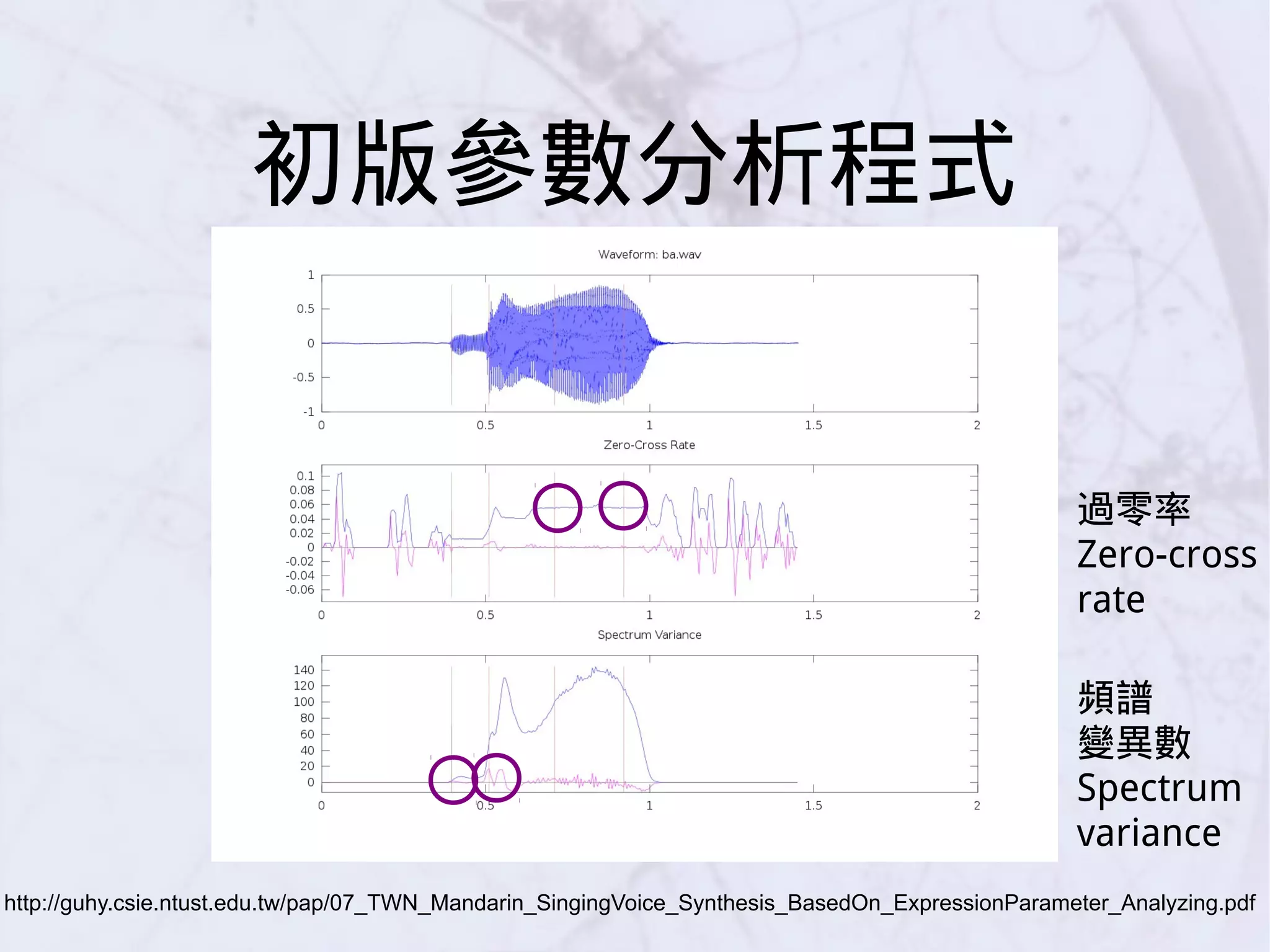 初版參數分析程式
http://guhy.csie.ntust.edu.tw/pap/07_TWN_Mandarin_SingingVoice_Synthesis_BasedOn_ExpressionParameter_Analyzing.pdf
過零率
Zero-cross
rate
頻譜
變異數
Spectrum
variance
 