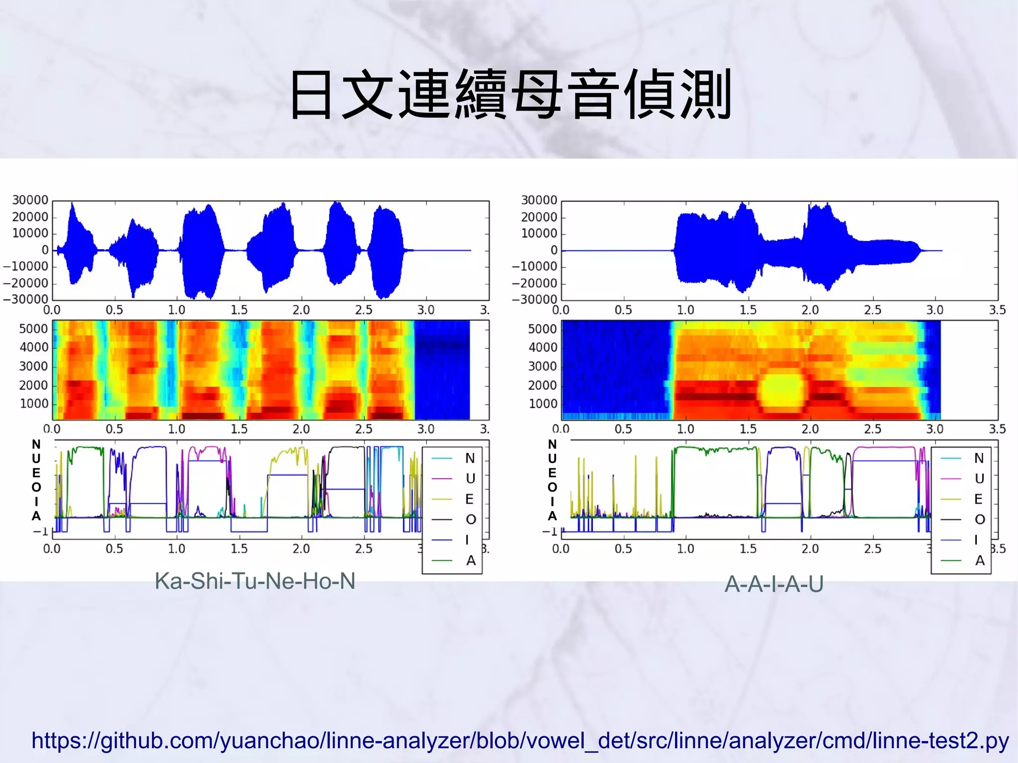 N
U
E
O
I
A
Ka-Shi-Tu-Ne-Ho-N A-A-I-A-U
N
U
E
O
I
A
https://github.com/yuanchao/linne-analyzer/blob/vowel_det/src/linne/analyzer/cmd/linne-test2.py
日文連續母音偵測
 