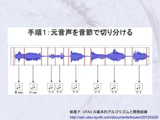 飴屋 P - UTAU の基本的アルゴリズムと開発経緯
http://udn.utau-synth.com/documents/kouen/20120325/
 
