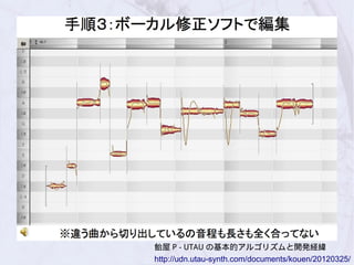 飴屋 P - UTAU の基本的アルゴリズムと開発経緯
http://udn.utau-synth.com/documents/kouen/20120325/
 