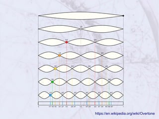 https://en.wikipedia.org/wiki/Overtone
 