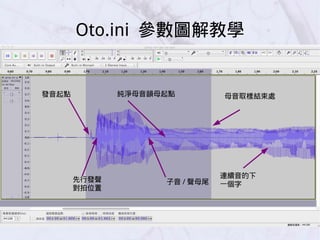 發音起點
先行發聲
對拍位置
純淨母音韻母起點
子音 / 聲母尾
母音取樣結束處
連續音的下
一個字
Oto.ini 參數圖解教學
 