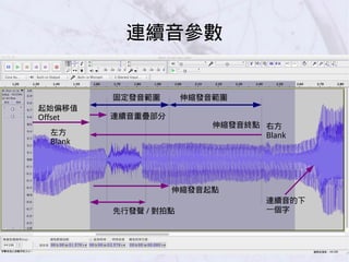 起始偏移值
Offset
伸縮發音起點
先行發聲 / 對拍點
伸縮發音終點
連續音的下
一個字
連續音參數
連續音重疊部分
右方
Blank
固定發音範圍 伸縮發音範圍
左方
Blank
 