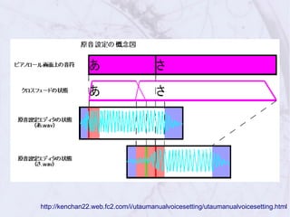 http://kenchan22.web.fc2.com/i/utaumanualvoicesetting/utaumanualvoicesetting.html
 