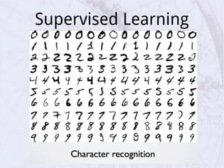 Supervised Learning
 