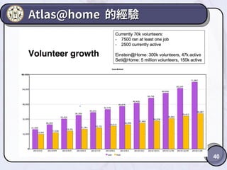 40
Atlas@homeAtlas@home 的經驗的經驗
 