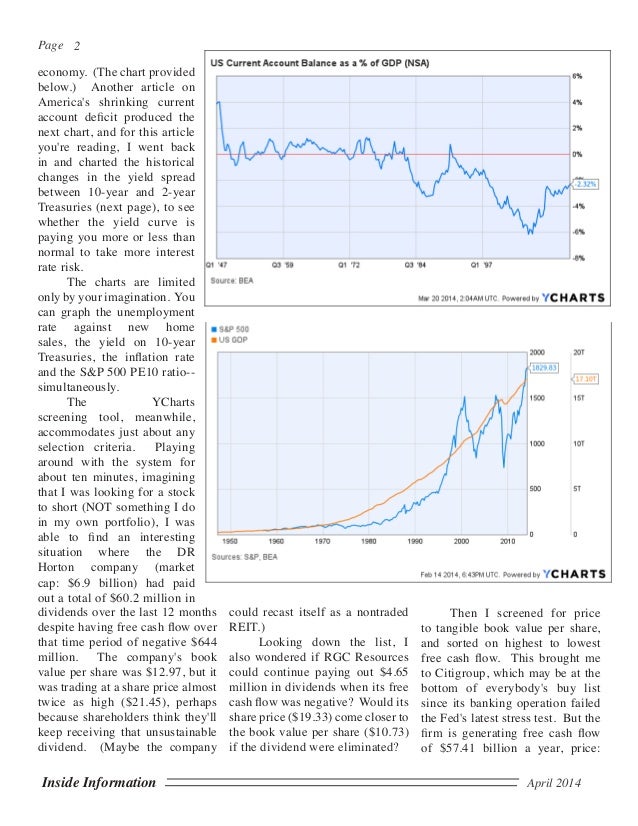 ycharts for financial advisors asset managers y charts