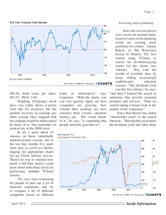ycharts for financial advisors asset managers y charts
