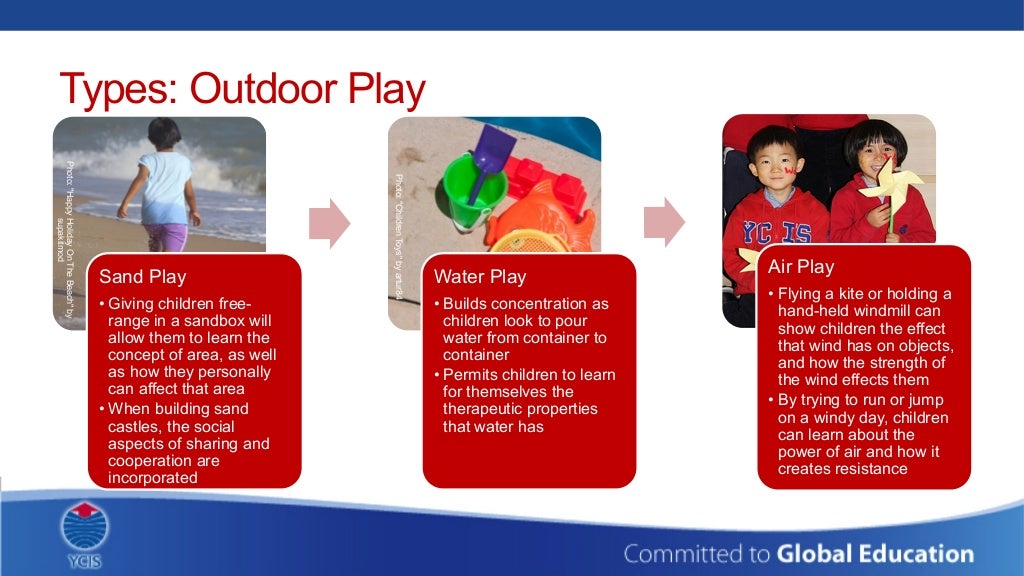 PlayBased Learning Benefits and How It Works