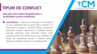 TIPURI DE CONFLICT
Iată cele cinci stiluri de gestionare a
conflictelor conform modelului:
Acomodarea – Aceasta se-ntampla in momentul
în care cooperezi într-un grad înalt și poate fi in
detrimentul propriu, lucrand efectiv împotriva
propriilor scopuri, obiective și rezultate dorite.
Această abordare este eficientă atunci când
cealaltă parte este expertul sau are o soluție mai
bună. De asemenea, poate fi eficient pentru
păstrarea relațiilor viitoare cu cealaltă parte.
 