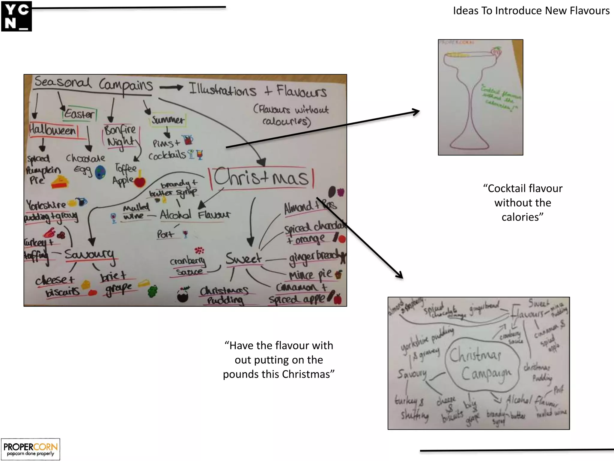 Ideas To Introduce New Flavours
“Cocktail flavour
without the
calories”
“Have the flavour with
out putting on the
pounds this Christmas”