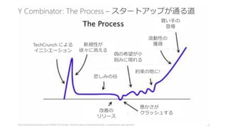 Y Combinator に学ぶスタートアップ強化プログラム (3 か月間でスタートアップを成長させる Accelerator Program の仕組み)