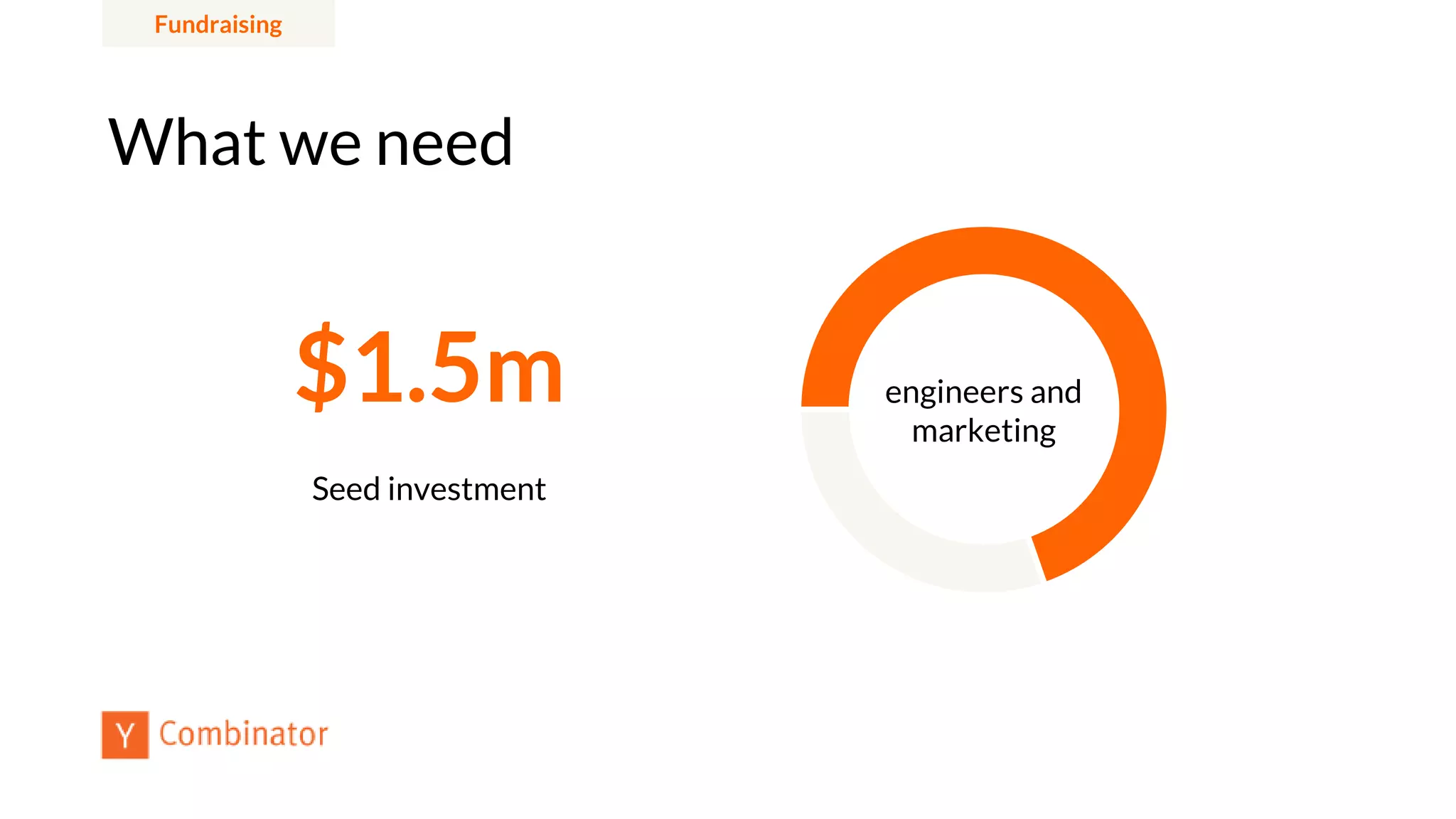 $1.5m
What we need
Fundraising
Seed investment
engineers and
marketing
 