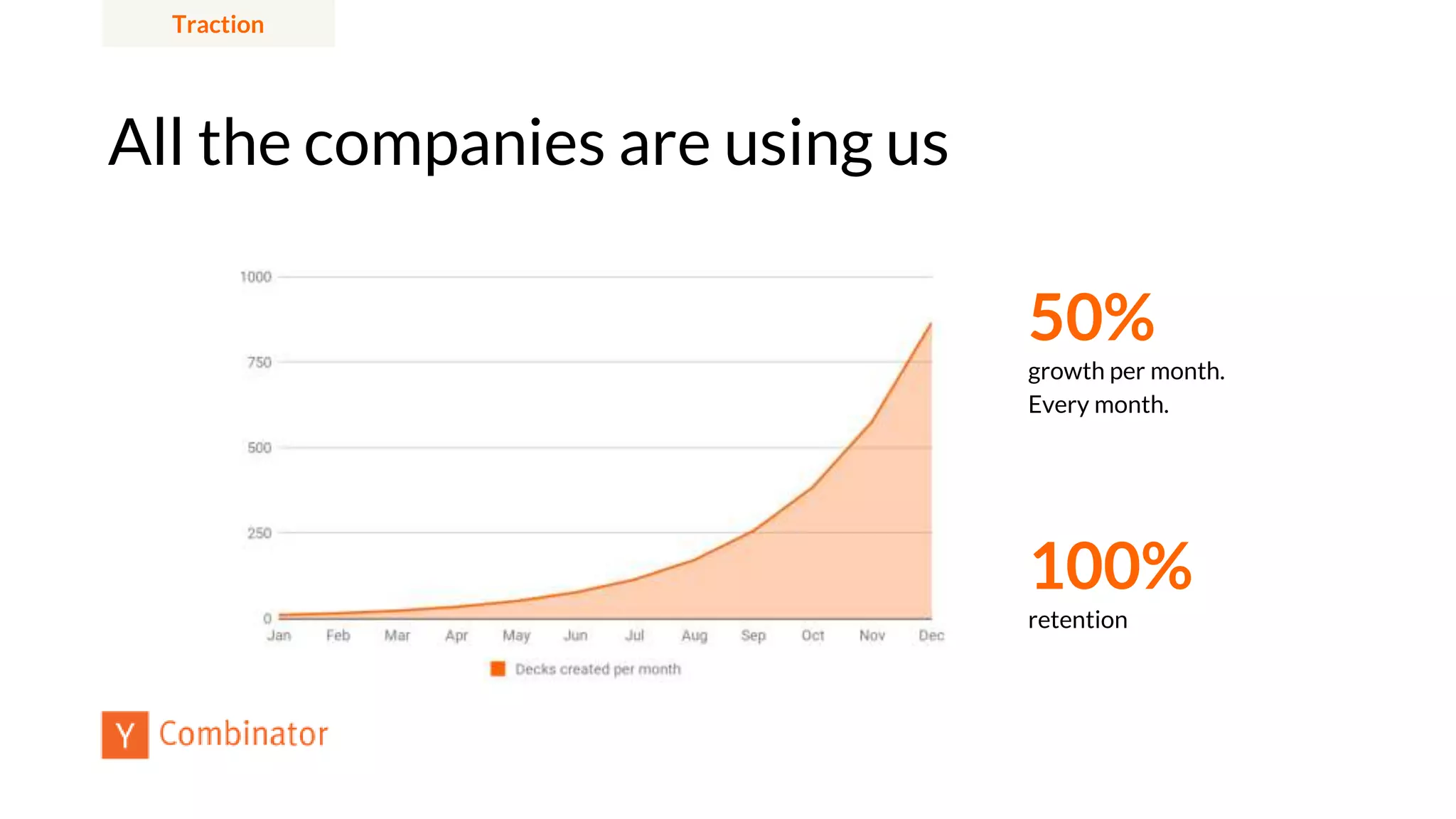 All the companies are using us
50%
growth per month.
Every month.
100%
retention
Traction
 