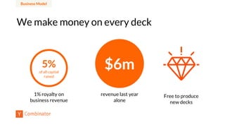 We make money on every deck
5%
of all capital
raised
1% royalty on
business revenue
revenue last year
alone
Free to produce
new decks
$6m
Business Model
 