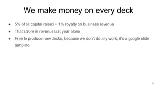 We make money on every deck
● 5% of all capital raised + 1% royalty on business revenue
● That’s $6m in revenue last year ...