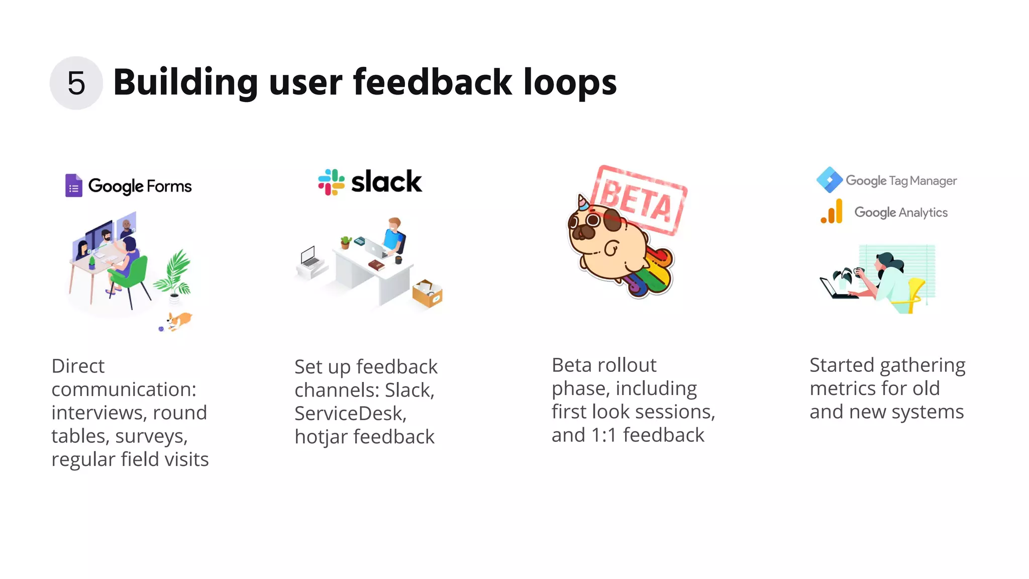 Building user feedback loops
Direct
communication:
interviews, round
tables, surveys,
regular ﬁeld visits
Set up feedback
channels: Slack,
ServiceDesk,
hotjar feedback
Beta rollout
phase, including
ﬁrst look sessions,
and 1:1 feedback
Started gathering
metrics for old
and new systems
5
 