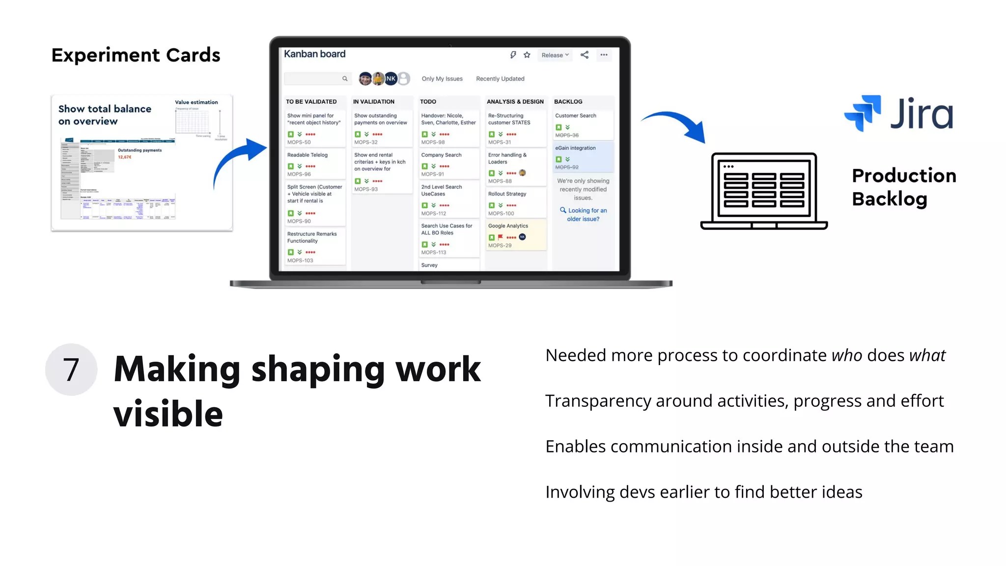 Needed more process to coordinate who does what
Transparency around activities, progress and eﬀort
Enables communication inside and outside the team
Involving devs earlier to ﬁnd better ideas
Making shaping work
visible
7
 