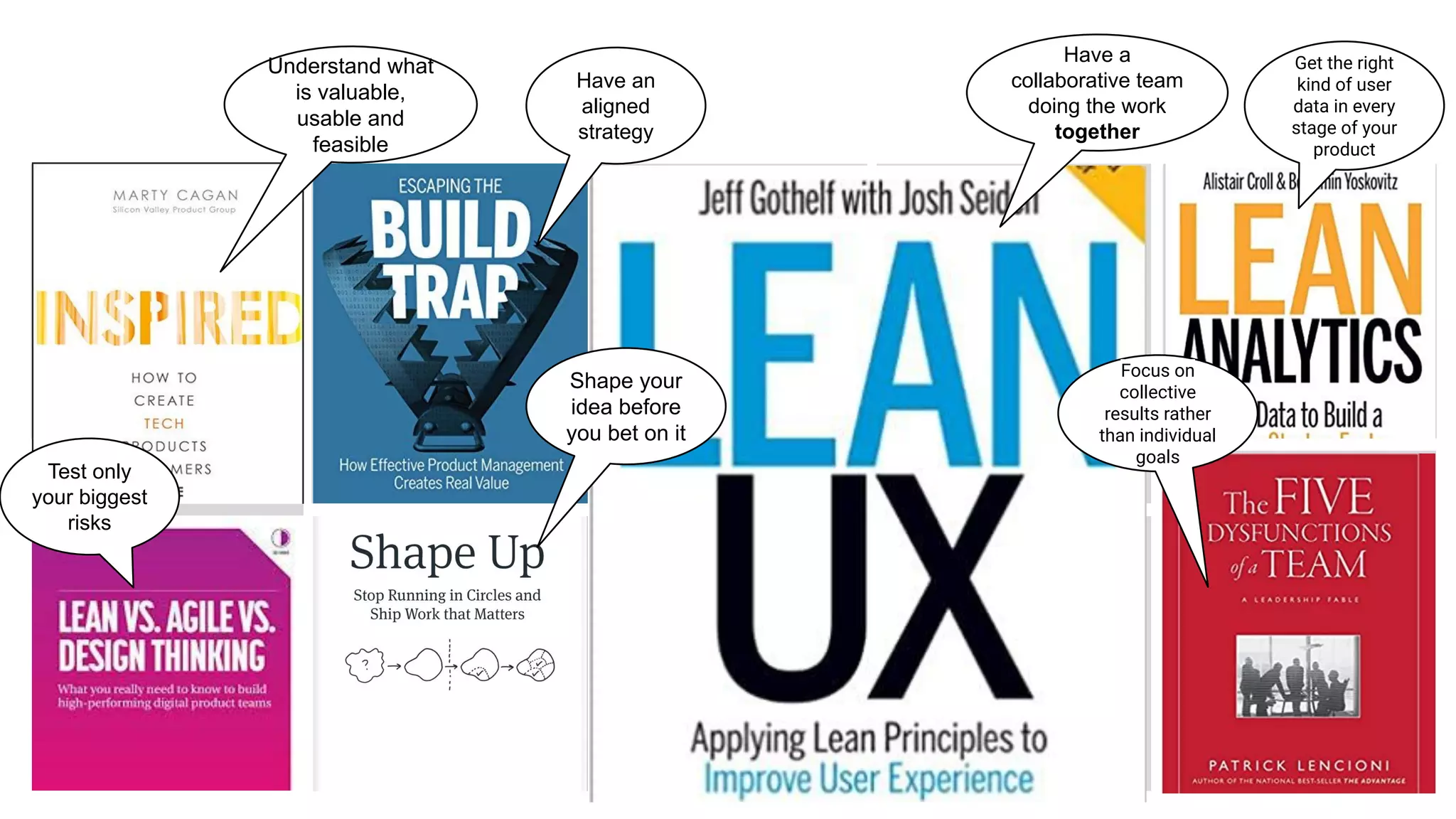 8
2 4
10
Be a good
team
Have an
aligned
strategy
Have a
collaborative team
doing the work
together
Shape your
idea before
you bet on it
Focus on
collective
results rather
than individual
goals
Test only
your biggest
risks
Understand what
is valuable,
usable and
feasible
Get the right
kind of user
data in every
stage of your
product
 