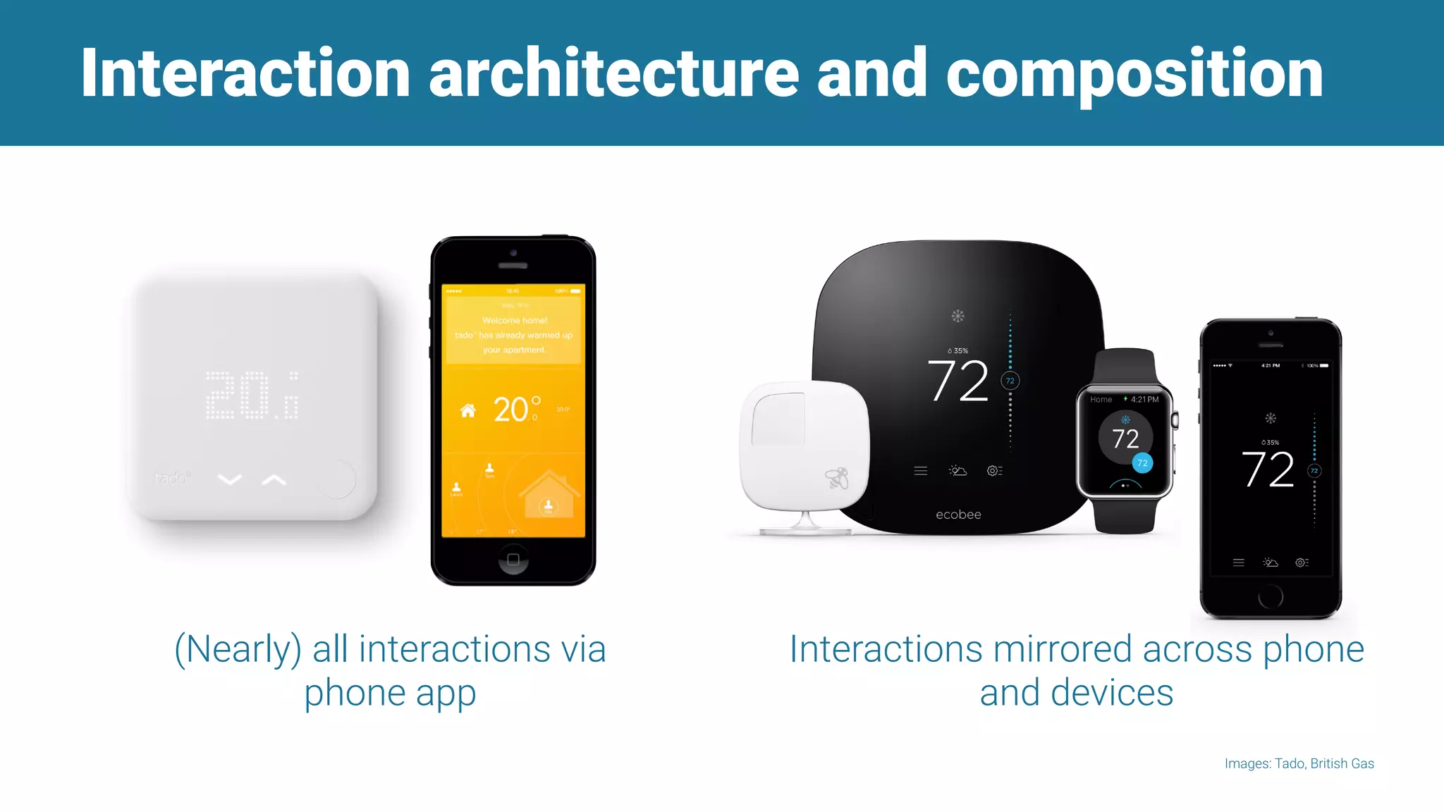 Interaction architecture and composition
Images: Tado, British Gas
(Nearly) all interactions via
phone app
Interactions mirrored across phone
and devices
 