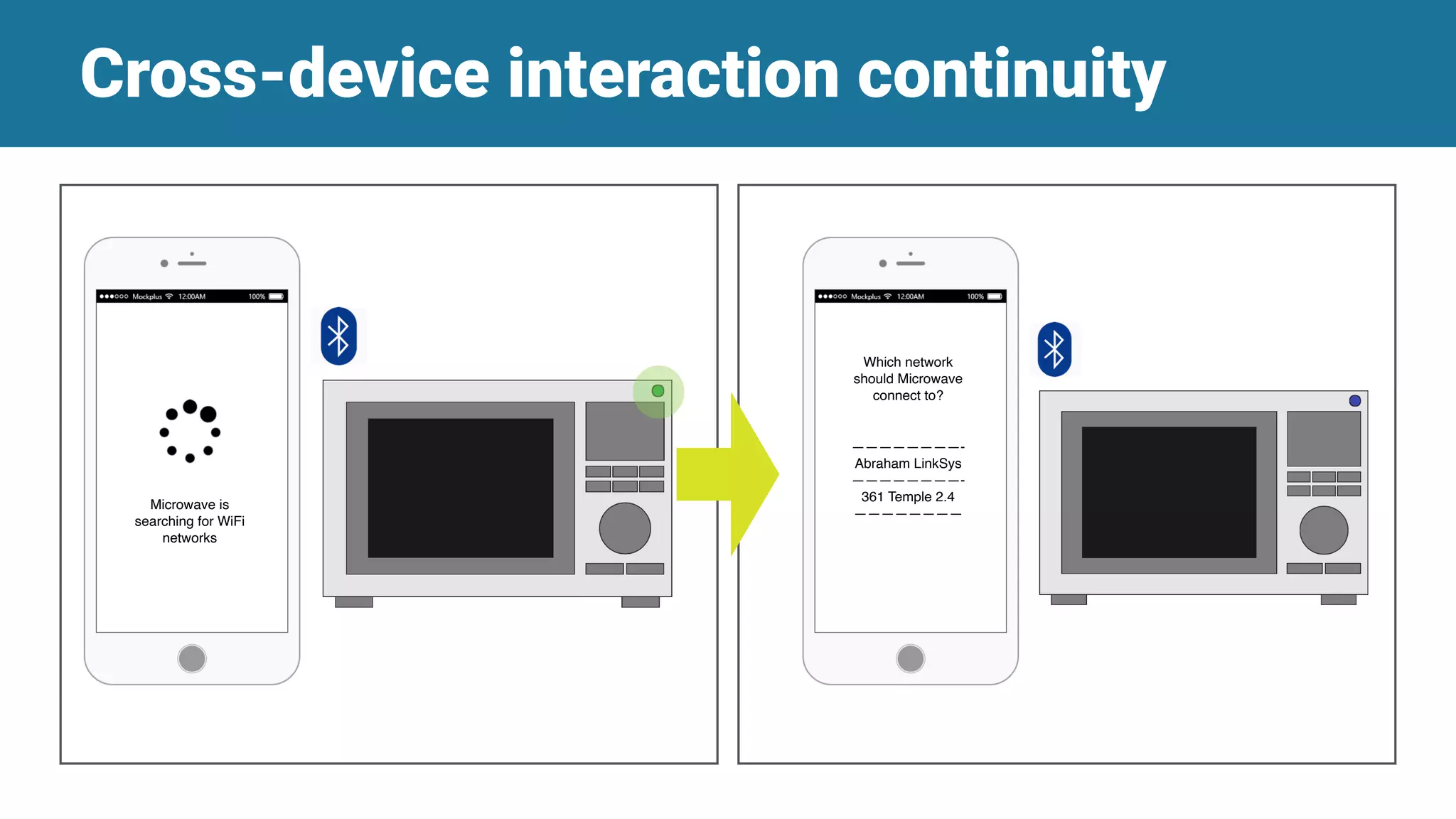 Cross-device interaction continuity
Microwave is
searching for WiFi
networks
Which network
should Microwave
connect to?
————————-
Abraham LinkSys
————————-
361 Temple 2.4
————————
 