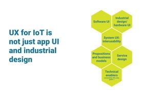 UX for IoT is
not just app UI
and industrial
design
Industrial
design/
hardware UI
Software UI
System UX:
interusability
S...