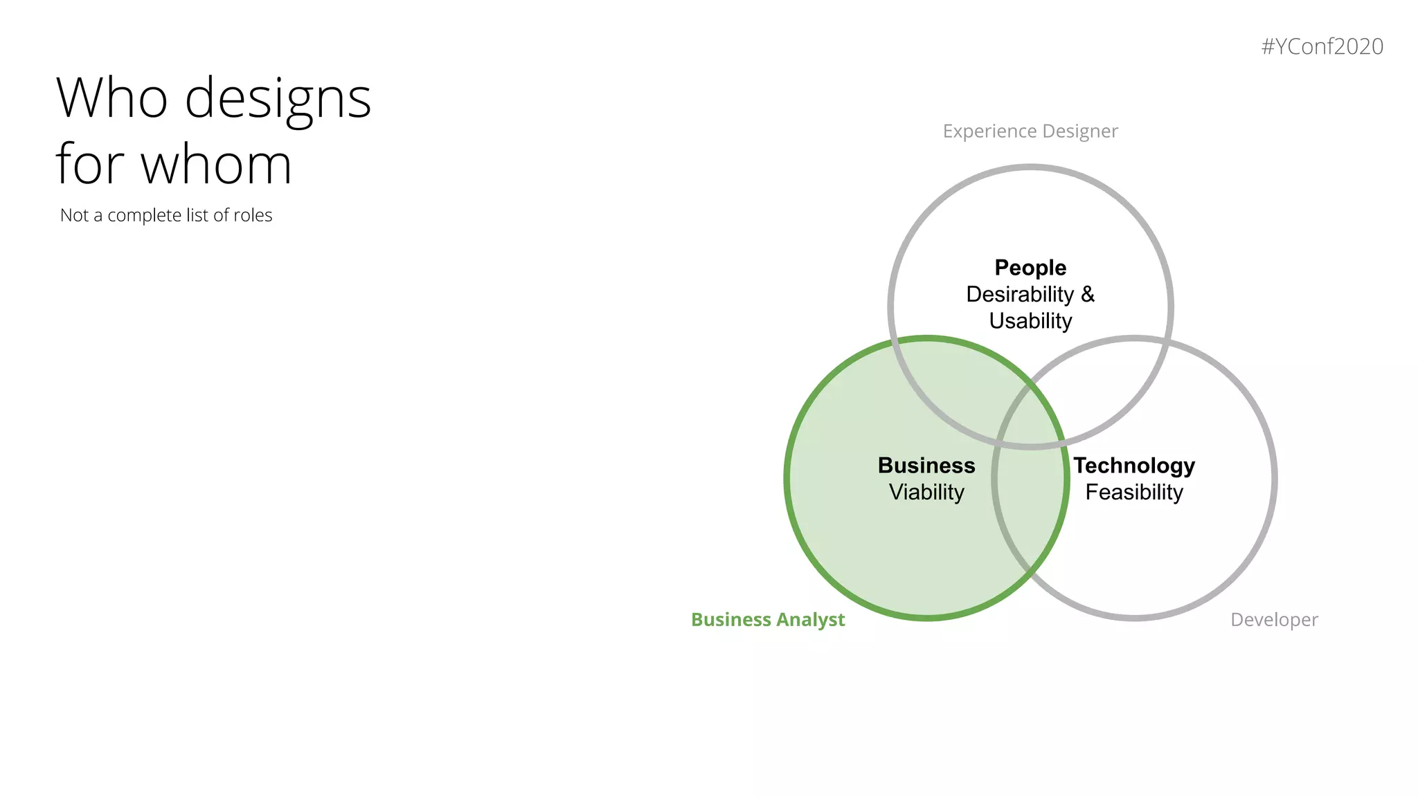 Who designs
for whom
Not a complete list of roles
Technology
Feasibility
Business
Viability
People
Desirability &
Usability
Experience Designer
Business Analyst Developer
#YConf2020
 