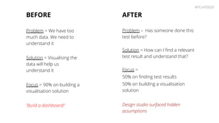 AFTER
Problem = Has someone done this
test before?
Solution = How can I ﬁnd a relevant
test result and understand that?
Fo...