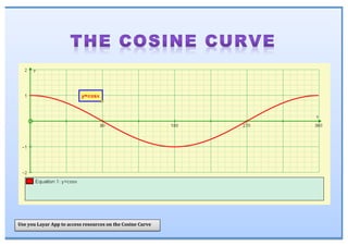 Use	you	Layar	App	to	access	resources	on	the	Cosine	Curve	
 