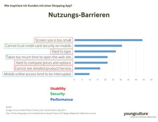 Wie inspiriere ich Kunden mit einer Shopping App? 
Nutzungs-Barrieren 
0 5 10 15 20 25 30 35 40 45 50 
Screen size is too small 
Cannot trust credit card security on mobile… 
Hard to type 
Takes too much time to open the web site… 
Hard to compare prices and options 
Cannot see detailed product/service… 
Mobile online access tend to be interrupted 
Usability 
Security 
Performance 
Quelle: 
Google «Unser mobiler Planet: Schweiz, Der mobile Nutzer», Mai 2013 
http://think.withgoogle.com/mobileplanet/en/graph/?wave=2013age=allgender=allactive=country 
 