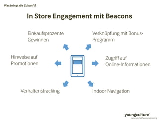 Was bringt die Zukunft? 
In Store Engagement mit Beacons 
Einkaufsprozente 
Gewinnen 
Hinweise auf 
Promotionen 
Verknüpfung mit Bonus- 
Programm 
Zugriff auf 
Online-Informationen 
Verhaltenstracking Indoor Navigation 
 