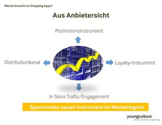 Aus Anbietersicht 
Warum braucht es Shopping Apps? 
Promotionsinstrument 
Distributionkanal Loyalty-Instrument 
In Store Traffic/Engagement 
Spannendes neues Instrument im Marketingmix 
 