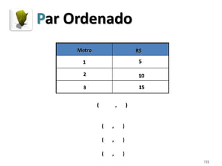 111
1
2
3
5
10
15
Metro R$R$Metro
1
2
3
5
10
15
( , )
( , )
( , )
( , )
Par Ordenado