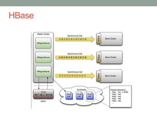 NoSQL: Cassadra vs. HBase | PPTX