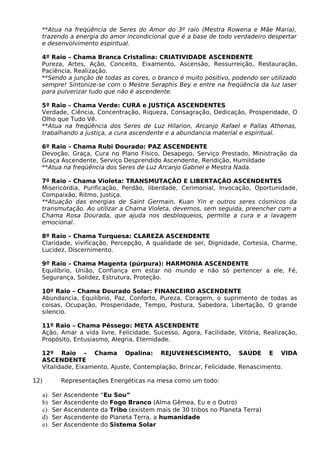 **Atua na freqüência de Seres do Amor do 3º raio (Mestra Rowena e Mãe Maria), 
trazendo a energia do amor incondicional que é a base de todo verdadeiro despertar 
e desenvolvimento espiritual. 
4º Raio – Chama Branca Cristalina: CRIATIVIDADE ASCENDENTE 
Pureza, Artes, Ação, Conceito, Eixamento, Ascensão, Ressurreição, Restauração, 
Paciência, Realização. 
**Sendo a junção de todas as cores, o branco é muito positivo, podendo ser utilizado 
sempre! Sintonize-se com o Mestre Seraphis Bey e entre na freqüência da luz laser 
para pulverizar tudo que não é ascendente. 
5º Raio – Chama Verde: CURA e JUSTIÇA ASCENDENTES 
Verdade, Ciência, Concentração, Riqueza, Consagração, Dedicação, Prosperidade, O 
Olho que Tudo Vê. 
**Atua na freqüência dos Seres de Luz Hilarion, Arcanjo Rafael e Pallas Athenas, 
trabalhando a justiça, a cura ascendente e a abundancia material e espiritual. 
6º Raio – Chama Rubi Dourado: PAZ ASCENDENTE 
Devoção, Graça, Cura no Plano Físico, Desapego, Serviço Prestado, Ministração da 
Graça Ascendente, Serviço Desprendido Ascendente, Rendição, Humildade 
**Atua na freqüência dos Seres de Luz Arcanjo Gabriel e Mestra Nada. 
7º Raio – Chama Violeta: TRANSMUTAÇÃO E LIBERTAÇÃO ASCENDENTES 
Misericórdia, Purificação, Perdão, liberdade, Cerimonial, Invocação, Oportunidade, 
Compaixão, Ritmo, Justiça. 
**Atuação das energias de Saint Germain, Kuan Yin e outros seres cósmicos da 
transmutação. Ao utilizar a Chama Violeta, devemos, sem seguida, preencher com a 
Chama Rosa Dourada, que ajuda nos desbloqueios, permite a cura e a lavagem 
emocional. 
8º Raio – Chama Turquesa: CLAREZA ASCENDENTE 
Claridade, vivificação, Percepção, A qualidade de ser, Dignidade, Cortesia, Charme, 
Lucidez, Discernimento. 
9º Raio – Chama Magenta (púrpura): HARMONIA ASCENDENTE 
Equilíbrio, União, Confiança em estar no mundo e não só pertencer a ele, Fé, 
Segurança, Solidez, Estrutura, Proteção. 
10º Raio – Chama Dourado Solar: FINANCEIRO ASCENDENTE 
Abundancia, Equilíbrio, Paz, Conforto, Pureza, Coragem, o suprimento de todas as 
coisas, Ocupação, Prosperidade, Tempo, Postura, Sabedora, Libertação, O grande 
silencio. 
11º Raio – Chama Pêssego: META ASCENDENTE 
Ação, Amar a vida livre, Felicidade, Sucesso, Agora, Facilidade, Vitória, Realização, 
Propósito, Entusiasmo, Alegria, Eternidade. 
12º Raio – Chama Opalina: REJUVENESCIMENTO, SAÚDE E VIDA 
ASCENDENTE 
Vitalidade, Eixamento, Ajuste, Contemplação, Brincar, Felicidade, Renascimento. 
12) Representações Energéticas na mesa como um todo: 
a) Ser Ascendente “Eu Sou” 
b) Ser Ascendente do Fogo Branco (Alma Gêmea, Eu e o Outro) 
c) Ser Ascendente da Tribo (existem mais de 30 tribos no Planeta Terra) 
d) Ser Ascendente do Planeta Terra, a humanidade 
e) Ser Ascendente do Sistema Solar 
 