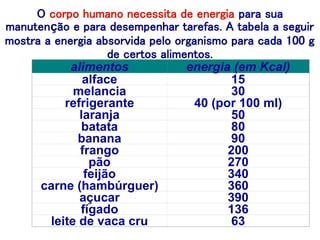 O corpo humano necessita de energia para sua
manutenção e para desempenhar tarefas. A tabela a seguir
mostra a energia absorvida pelo organismo para cada 100 g
de certos alimentos.
alimentos energia (em Kcal)
alface 15
melancia 30
refrigerante 40 (por 100 ml)
laranja 50
batata 80
banana 90
frango 200
pão 270
feijão 340
carne (hambúrguer) 360
açucar 390
fígado 136
leite de vaca cru 63
 