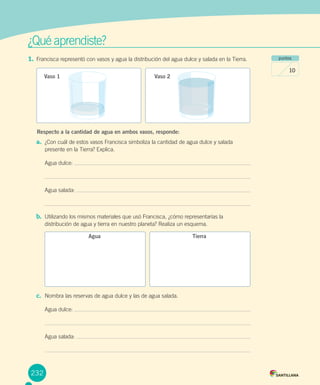 232
¿Qué aprendiste?
1. Francisca representó con vasos y agua la distribución del agua dulce y salada en la Tierra.
Respecto a la cantidad de agua en ambos vasos, responde:
a. ¿Con cuál de estos vasos Francisca simboliza la cantidad de agua dulce y salada
presente en la Tierra? Explica.
Agua dulce:
Agua salada:
b. Utilizando los mismos materiales que usó Francisca, ¿cómo representarías la
distribución de agua y tierra en nuestro planeta? Realiza un esquema.
c. Nombra las reservas de agua dulce y las de agua salada.
Agua dulce:
Agua salada:
puntos
10
Agua Tierra
Vaso 1 Vaso 2
 