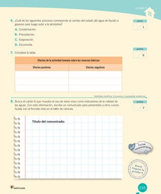 Unidad 4
Habilidad científica: Comunicar y representar evidencias
Busca
Prepara laprueba 4
punto
1
puntos
6
puntos
7
Efectos de la actividad humana sobre las reservas hídricas
Efectos positivos Efectos negativos
Título del comunicado:
235
6. ¿Cuál de los siguientes procesos corresponde al cambio del estado del agua de líquido a
gaseoso para luego subir a la atmósfera?
A. Condensación.
B. Precipitación.
C. Evaporación.
D. Escorrentía.
7. Completa la tabla.
8. Busca el cartón 6 que muestra el uso de seres vivos como indicadores de la calidad de
las aguas. Con esta información, escribe un comunicado para presentarlo a otros cursos.
Guíate con el formato visto en el taller de ciencias.
 