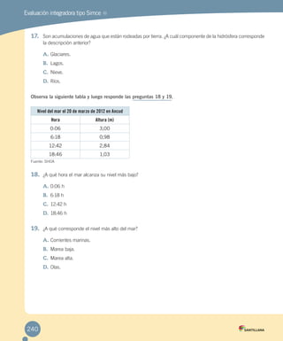 Evaluación integradora tipo Simce MR
17. Son acumulaciones de agua que están rodeadas por tierra. ¿A cuál componente de la hidrósfera corresponde
la descripción anterior?
A. Glaciares.
B. Lagos.
C. Nieve.
D. Ríos.
Observa la siguiente tabla y luego responde las preguntas 18 y 19.
Nivel del mar el 20 de marzo de 2012 en Ancud
Hora Altura (m)
0:06 3,00
6:18 0,98
12:42 2,84
18:46 1,03
18. ¿A qué hora el mar alcanza su nivel más bajo?
A. 0:06 h
B. 6:18 h
C. 12:42 h
D. 18:46 h
19. ¿A qué corresponde el nivel más alto del mar?
A. Corrientes marinas.
B. Marea baja.
C. Marea alta.
D. Olas.
Fuente: SHOA
240
 