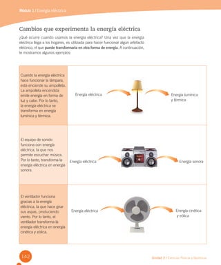 142
Cuando la energía eléctrica
hace funcionar la lámpara,
esta enciende su ampolleta.
La ampolleta encendida
emite energía en forma de
luz y calor. Por lo tanto,
la energía eléctrica se
transforma en energía
lumínica y térmica.
El equipo de sonido
funciona con energía
eléctrica, la que nos
permite escuchar música.
Por lo tanto, transforma la
energía eléctrica en energía
sonora.
El ventilador funciona
gracias a la energía
eléctrica, la que hace girar
sus aspas, produciendo
viento. Por lo tanto, el
ventilador transforma la
energía eléctrica en energía
cinética y eólica.
Unidad 3 / Ciencias Físicas y Químicas
Módulo 1 / Energía eléctrica
Cambios que experimenta la energía eléctrica
¿Qué ocurre cuando usamos la energía eléctrica? Una vez que la energía
eléctrica llega a los hogares, es utilizada para hacer funcionar algún artefacto
eléctrico, el que puede transformarla en otra forma de energía. A continuación,
te mostramos algunos ejemplos:
Energía eléctrica Energía sonora
Energía eléctrica Energía lumínica
y térmica
Energía eléctrica Energía cinética
y eólica
 