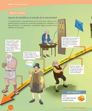 144
Módulo 1 / Energía eléctrica
Aporte de científicos al estudio de la electricidad
Las explicaciones e interpretaciones de los fenómenos eléctricos son
posibles gracias al aporte de numerosas investigaciones realizadas a lo
largo del tiempo. A continuación, se presentan algunos aportes de los
científicos en esta área.
Observa y comenta
Tales de Mileto, antiguo
científico y pensador
griego, comprobó que
si se frotaba ámbar con
lana, el ámbar atraía
objetos ligeros y estos se
adherían a él.
(625-547
a. C.)
William Gilbert, físico
y médico inglés, fue la
primera persona en utilizar
la palabra “eléctrico”.
(1544-1603)
la palabra “eléctrico”.
(1544-1603)
Benjamin Franklin
voló una cometa con
la intención de capturar
la electricidad de las
nubes tormentosas.
(1706-1790)
Benjamin Franklin
voló una cometa con
(1706-1790)
Luigi Galvani se dio cuenta de
que al poner tejido de una
rana muerta en contacto con
dos metales con corriente
eléctrica, sus músculos se
contraían.
(1737-1798)
(1737-1798)
¿Qué significa?
ámbar
resina vegetal compuesta
de material orgánico.
Unidad 3 / Ciencias Físicas y Químicas
 